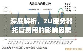 深度解析，2U服务器托管费用的影响因素与比较分析