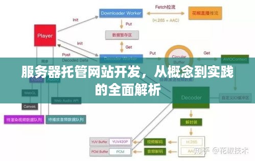 服务器托管网站开发，从概念到实践的全面解析