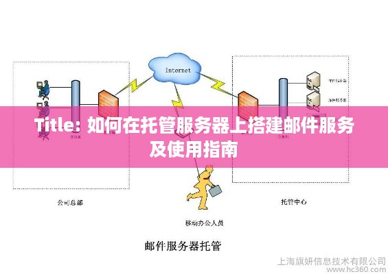 Title: 如何在托管服务器上搭建邮件服务及使用指南