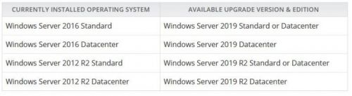 天津Windows Server 2019托管服务，为您的业务提供全面的支持与安全