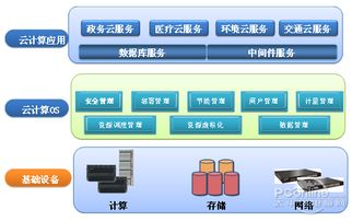 托管服务器云空间项目，贵州地区的云计算解决方案