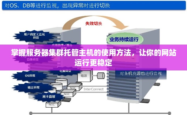 掌握服务器集群托管主机的使用方法，让你的网站运行更稳定