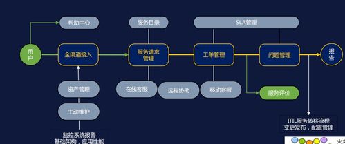 用友T可托管服务器吗？探讨企业IT解决方案的选择与优化