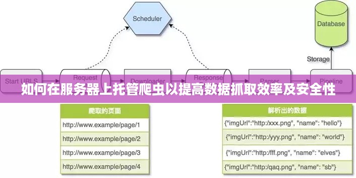 如何在服务器上托管爬虫以提高数据抓取效率及安全性