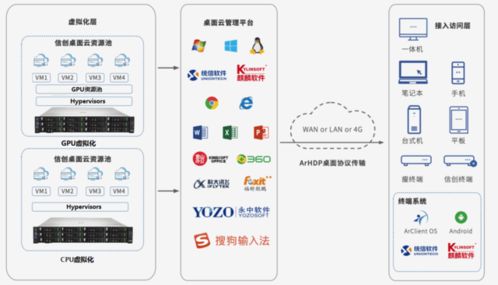 托管已发布资源的服务器，为您的业务保驾护航