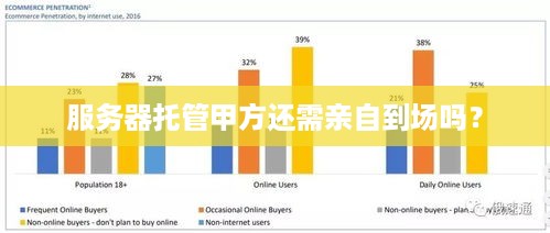 服务器托管甲方还需亲自到场吗？