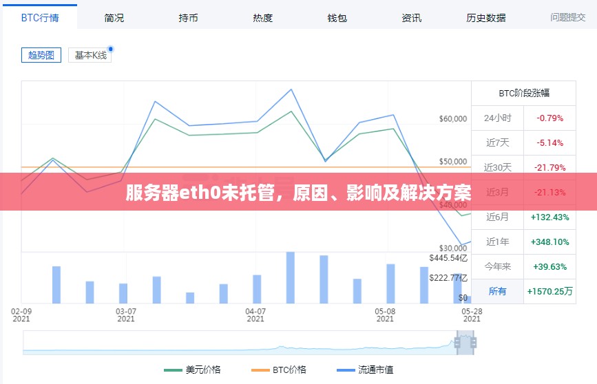 服务器eth0未托管，原因、影响及解决方案