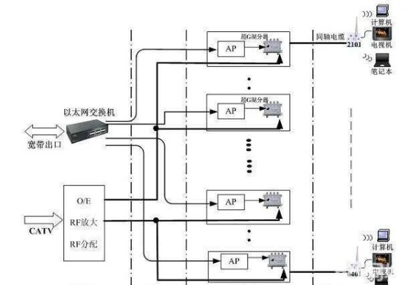 掌握服务器托管机房线路图，优化网络连接与性能