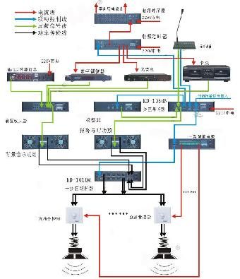 掌握服务器托管机房线路图，优化网络连接与性能