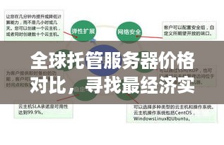 全球托管服务器价格对比，寻找最经济实惠的解决方案