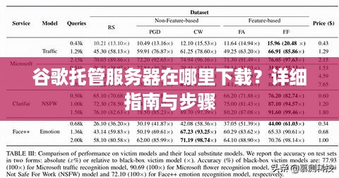 谷歌托管服务器在哪里下载？详细指南与步骤