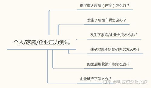 了解服务器托管费用的税率计算，让你的业务更合规