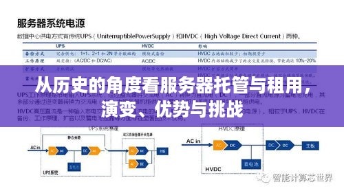 从历史的角度看服务器托管与租用，演变、优势与挑战