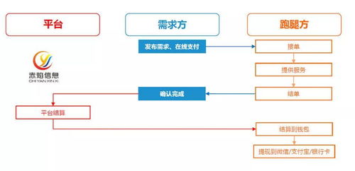 托管服务器卖VPS赚钱吗？全面解析VPS盈利模式与策略