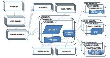 服务器托管项目，了解其业务模式与分类