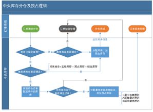 服务器托管项目，了解其业务模式与分类