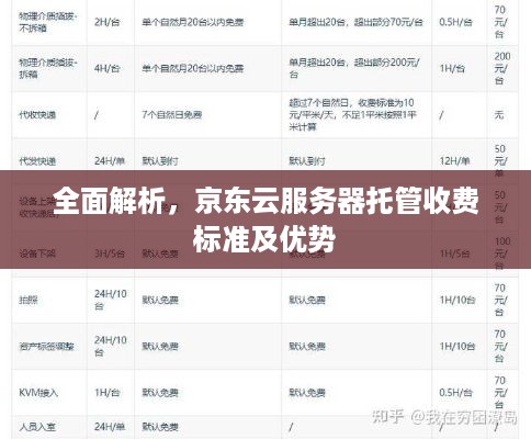 全面解析，京东云服务器托管收费标准及优势