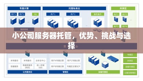 小公司服务器托管，优势、挑战与选择