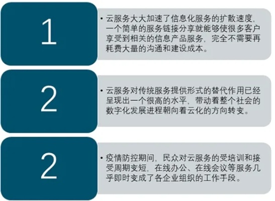 云服务器托管前景展望，数字化时代的必然选择