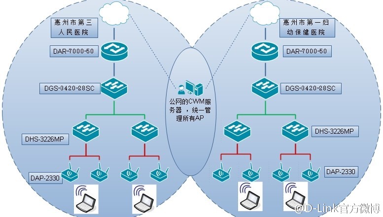 惠州云服务器托管费用分析及选择建议