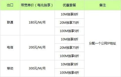 服务器5兆带宽托管价格分析与比较