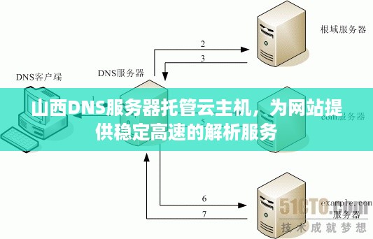 山西DNS服务器托管云主机，为网站提供稳定高速的解析服务