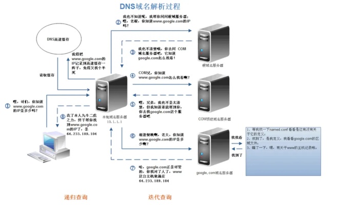 山西DNS服务器托管云主机，为网站提供稳定高速的解析服务