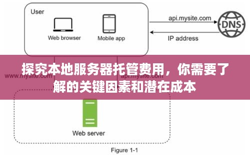 探究本地服务器托管费用，你需要了解的关键因素和潜在成本