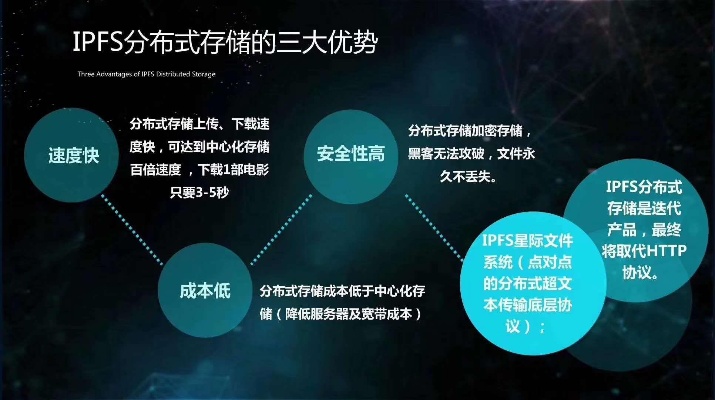 IPFS存储服务器托管中心价格分析与比较