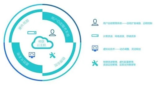 探索云服务器托管产品的世界，多样化选择与潜在优势