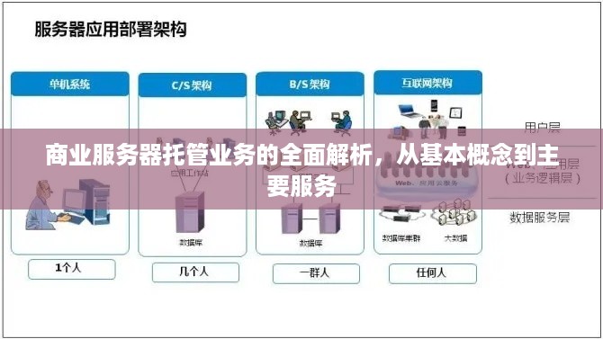 商业服务器托管业务的全面解析，从基本概念到主要服务