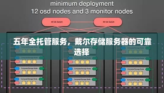 五年全托管服务，戴尔存储服务器的可靠选择