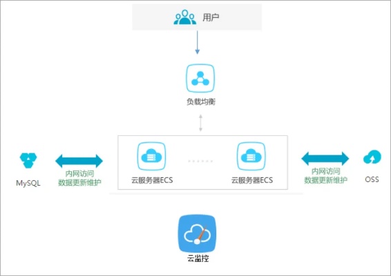 吉林FTP服务器托管云主机，为您的数据安全保驾护航