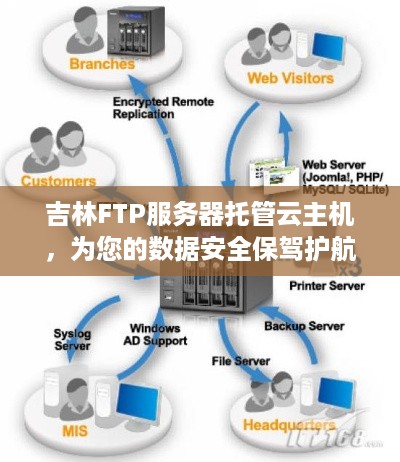 吉林FTP服务器托管云主机，为您的数据安全保驾护航