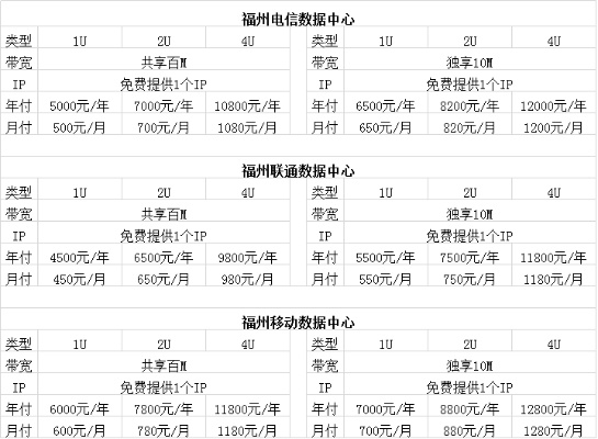 温州服务器托管价钱表最新出炉，一站式解决方案助您轻松搭建网站