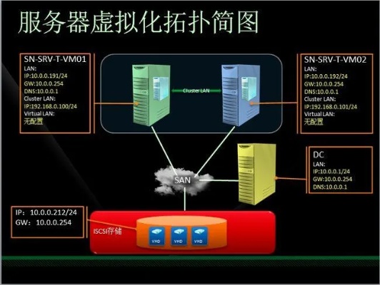 服务器虚拟化托管，原理、优势与应用