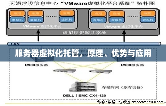 服务器虚拟化托管，原理、优势与应用