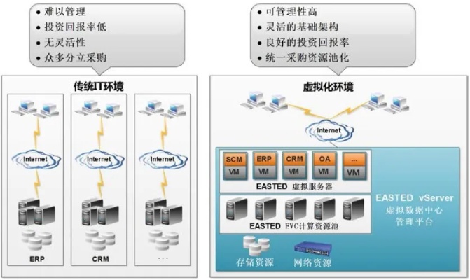 服务器虚拟化托管，原理、优势与应用