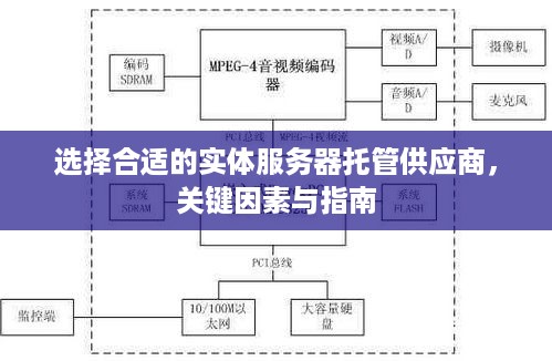 选择合适的实体服务器托管供应商，关键因素与指南