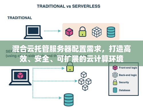混合云托管服务器配置需求，打造高效、安全、可扩展的云计算环境