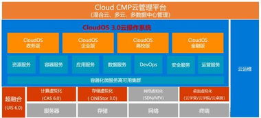 吉林服务器托管企业盘点，打造一站式云计算解决方案