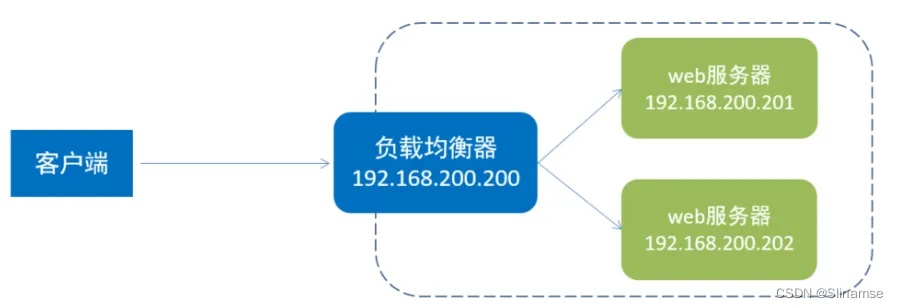 服务器托管协议的风险分析，理解与应对策略