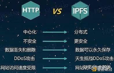 IPFS存储服务器托管中心发行，引领分布式文件存储新时代