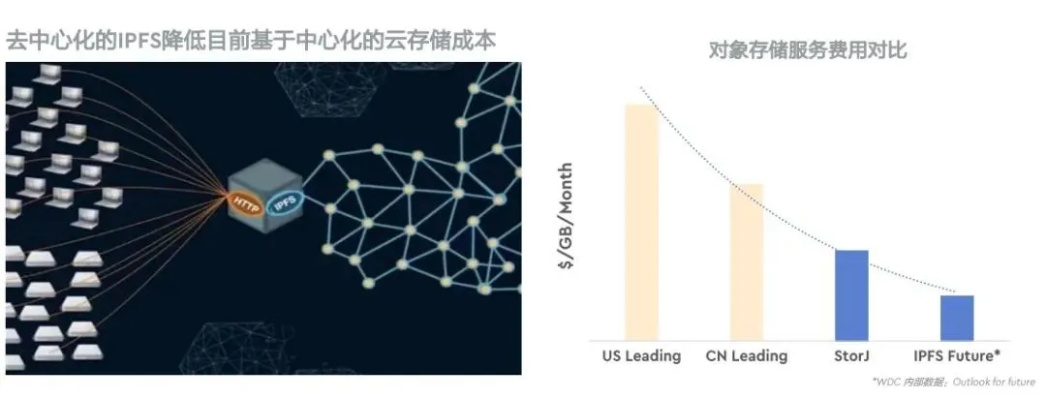 IPFS存储服务器托管中心的深度解析与展望，从技术原理到应用前景