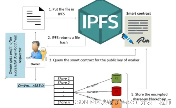 IPFS存储服务器托管中心的深度解析与展望，从技术原理到应用前景