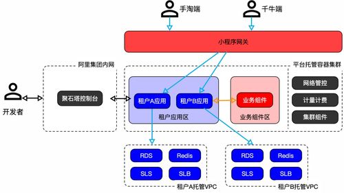 服务器云托管业务的全面解析与发展趋势