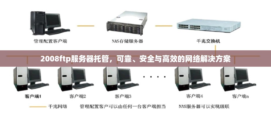 2008ftp服务器托管，可靠、安全与高效的网络解决方案