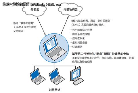 重庆移动服务器托管哪里有？寻找可靠托管服务商的指南