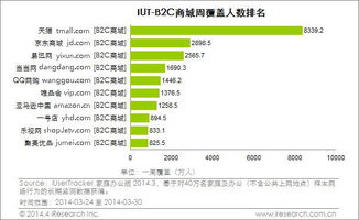 聚美优品服务器托管，为电商行业提供稳定可靠的技术保障