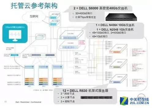 信息部署的全面指南，服务器托管服务的应用与实践